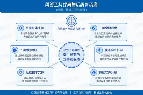 干貨 預(yù)算有限如何選對氣密性檢測儀？采購避坑指南與高性價(jià)比選擇攻略