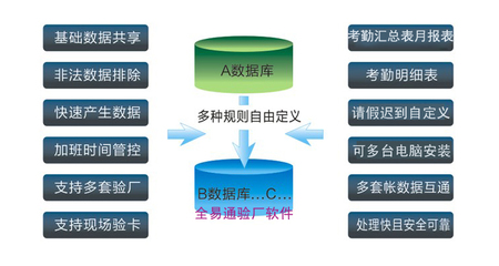 工廠如何選擇適合的驗廠考勤系統(tǒng)軟件 基礎(chǔ)服務(wù)指南