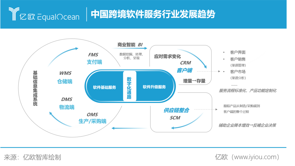 如日方升 中國出口跨境電商交易規模突破九萬億元，基礎軟件服務成核心引擎